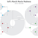 Illustration for article titled io9s March Movie Madness reaches the Final Four: emBattlefield Earth/em vs. emThe Adventures of Pluto Nash/em!